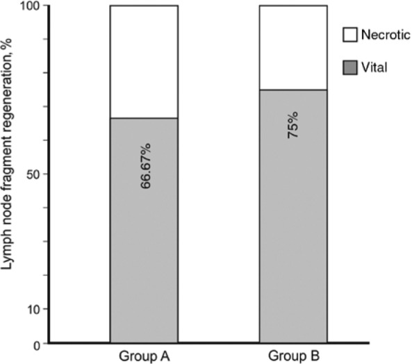 Figure 4: