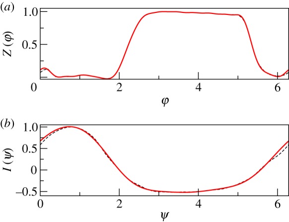 Figure 2.