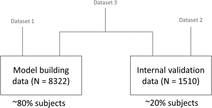 FIGURE 1