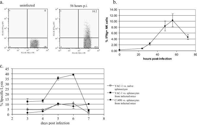 FIG. 7.