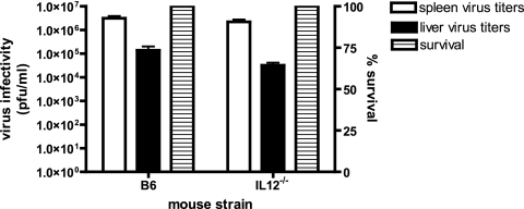 FIG. 8.