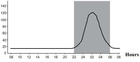 Fig. (3)