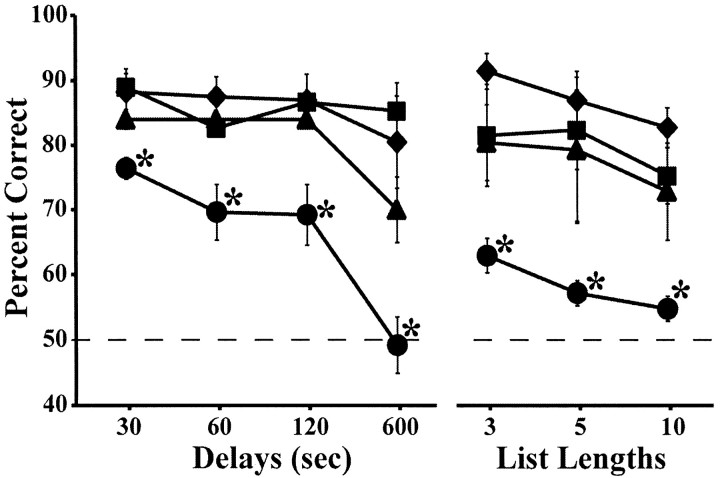  Figure 10. 