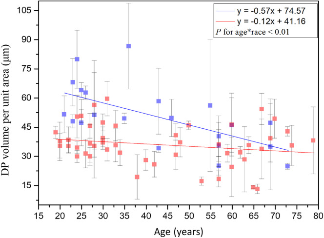 Figure 20