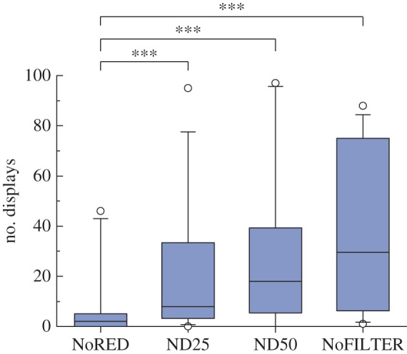 Figure 4.