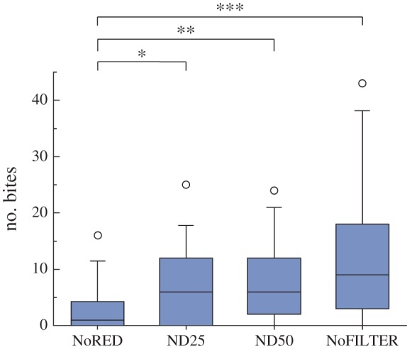 Figure 5.