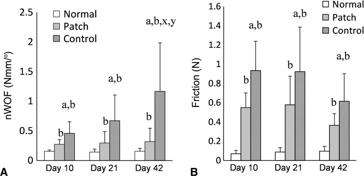 Fig. 4A–B