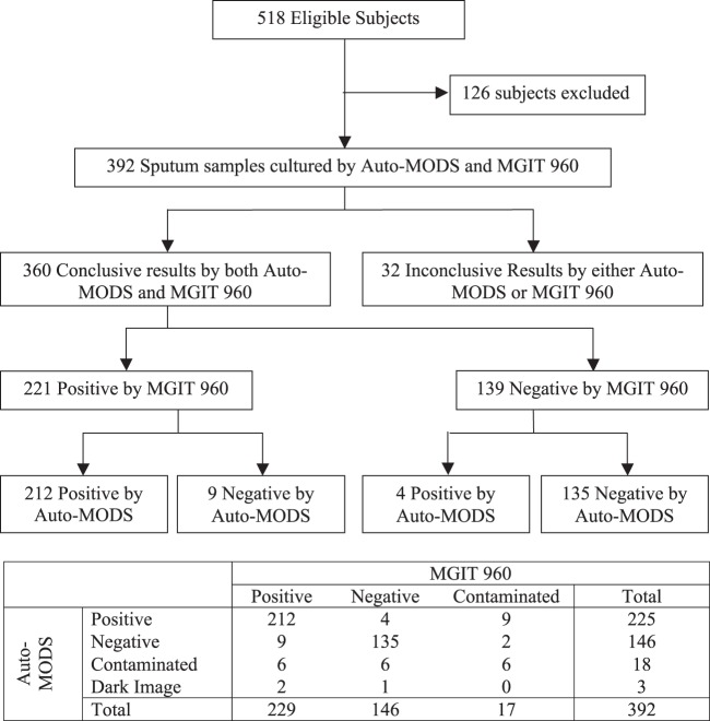 FIG 3