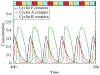 Figure 2: