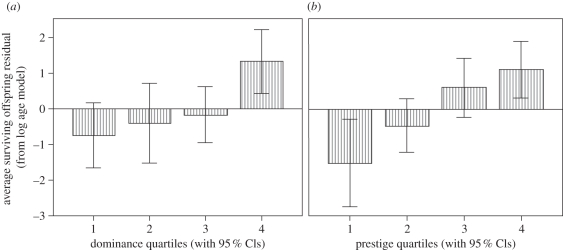 Figure 2.