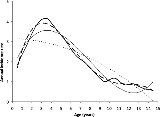 Figure 1