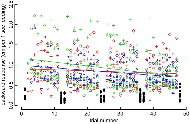 Fig. 4.