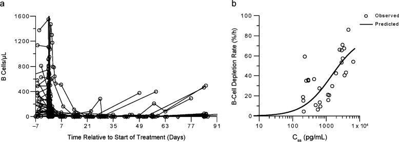 Fig. (2)