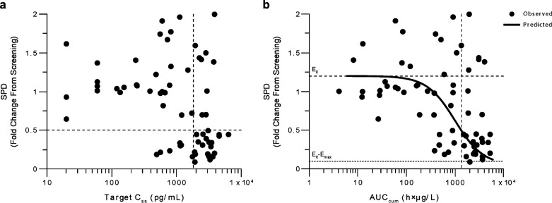 Fig. (3)