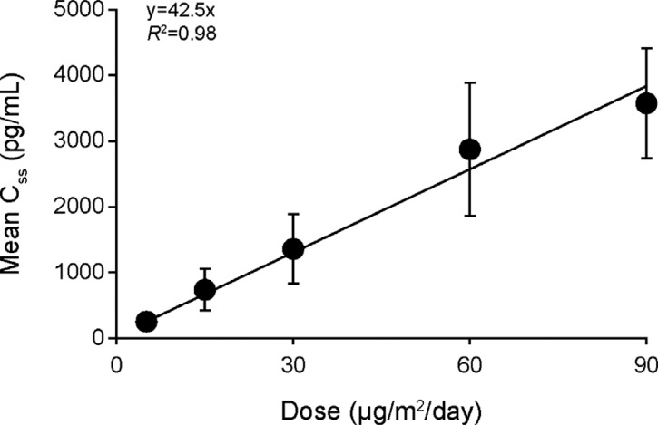 Fig. (1)