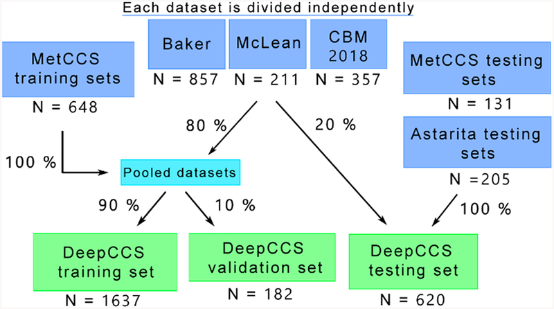 Figure 3.