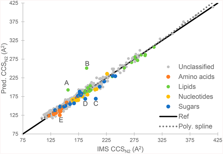 Figure 5.