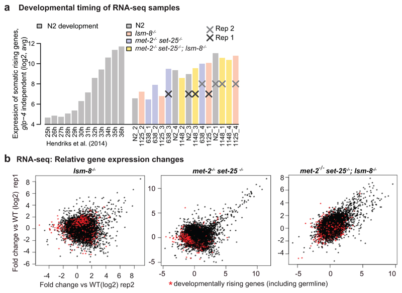 Extended Data Fig. 4