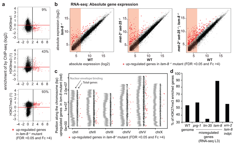 Extended Data Fig. 5