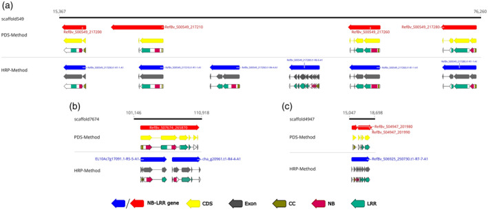 Figure 2