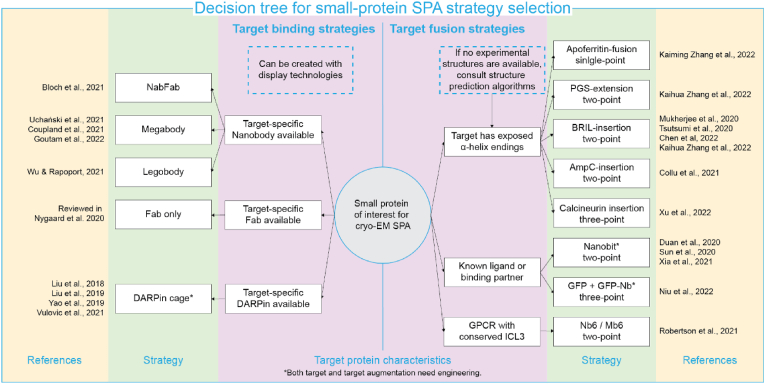 Fig. 4