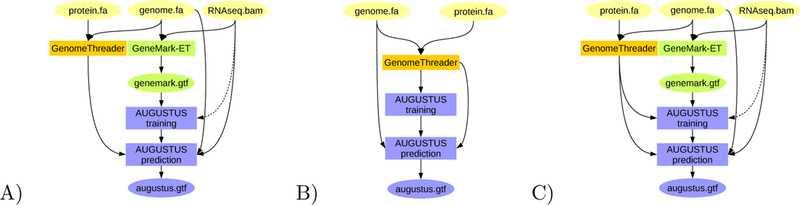 Figure 3: