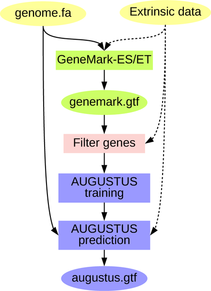 Figure 1: