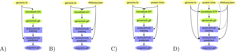 Figure 2: