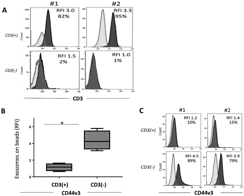 Figure 9.