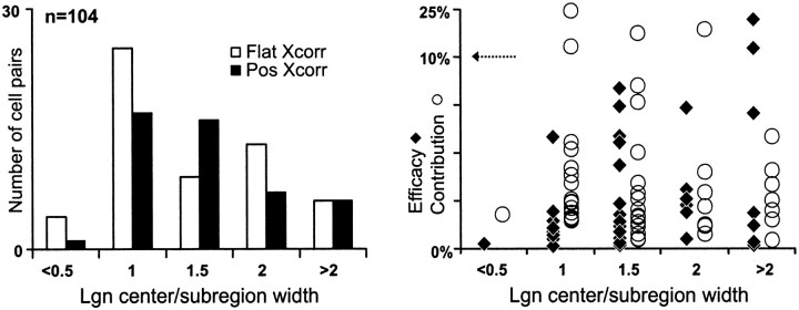 Fig. 14.