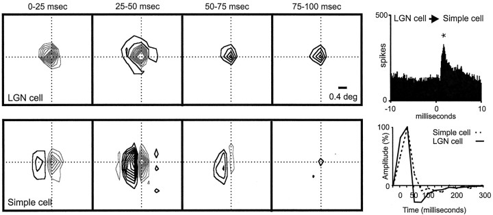 Fig. 8.