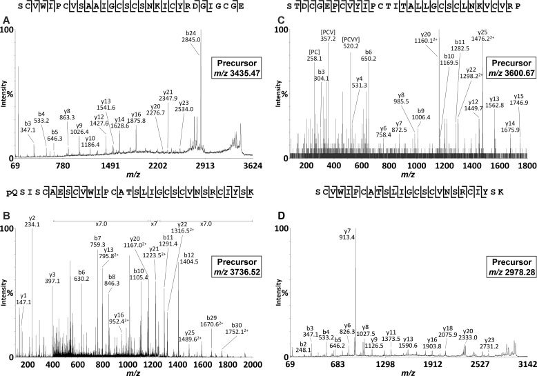 FIGURE 3.