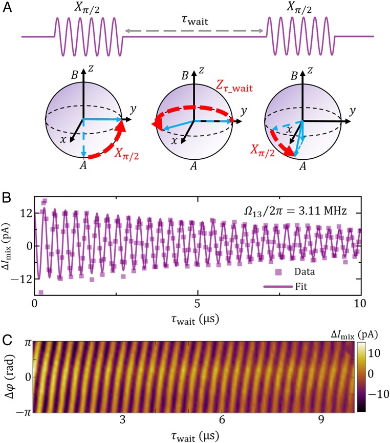 Fig. 3.