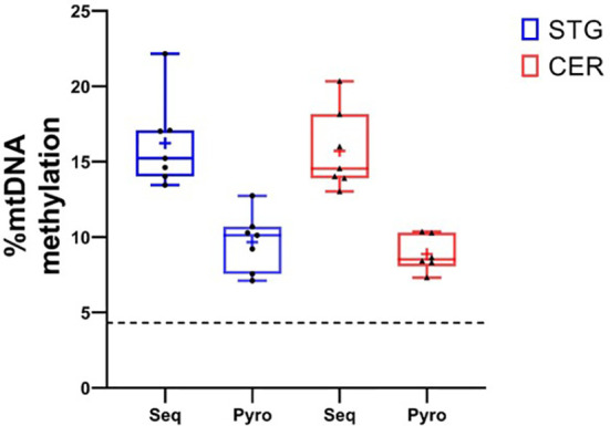 Figure 2