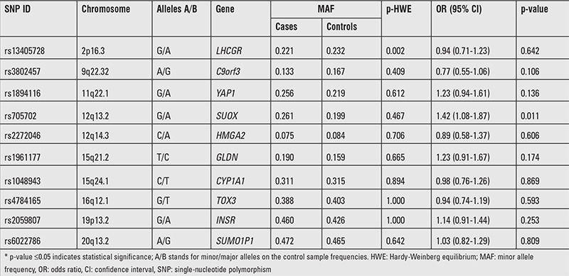 graphic file with name JCRPE-8-405-g3.jpg