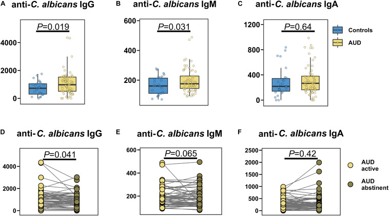 FIGURE 4