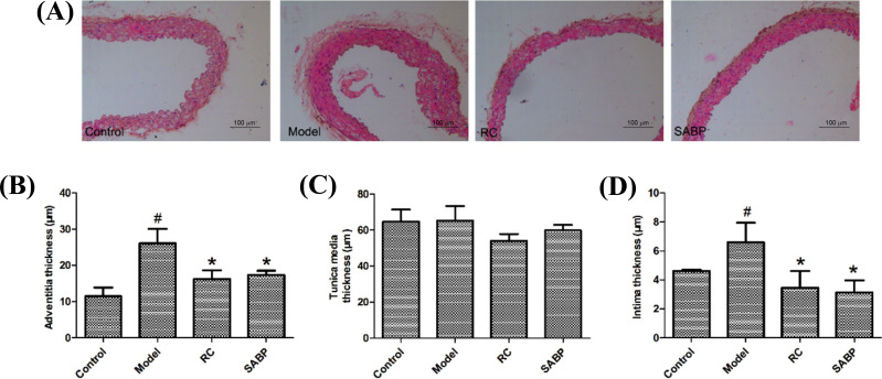 Fig. (3)