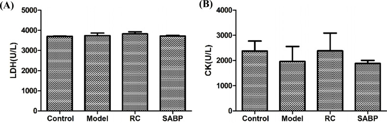 Fig. (2)