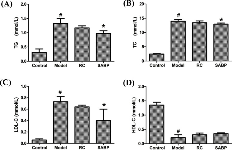 Fig. (1)