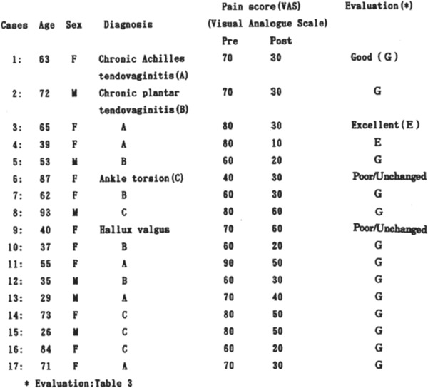 graphic file with name islsm-26-19-g001.jpg