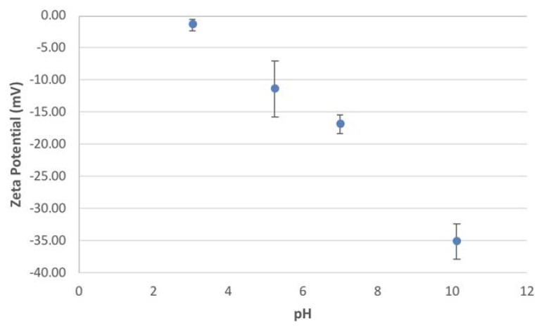 Figure A2