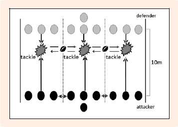 Figure 3.