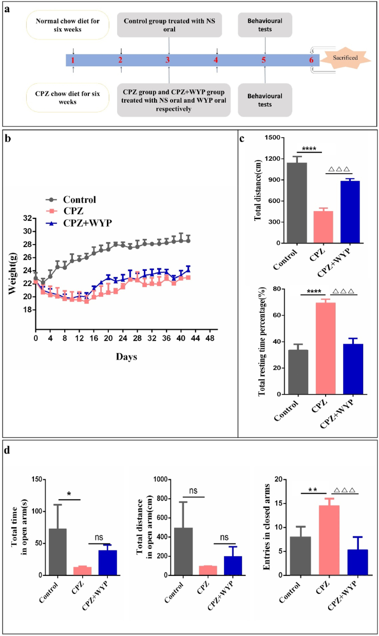 Figure 1