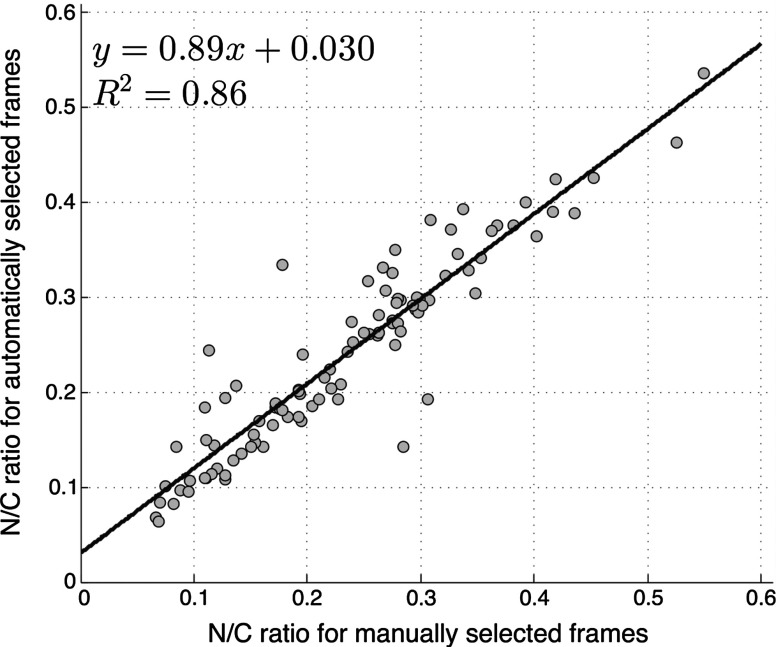 Fig. 3