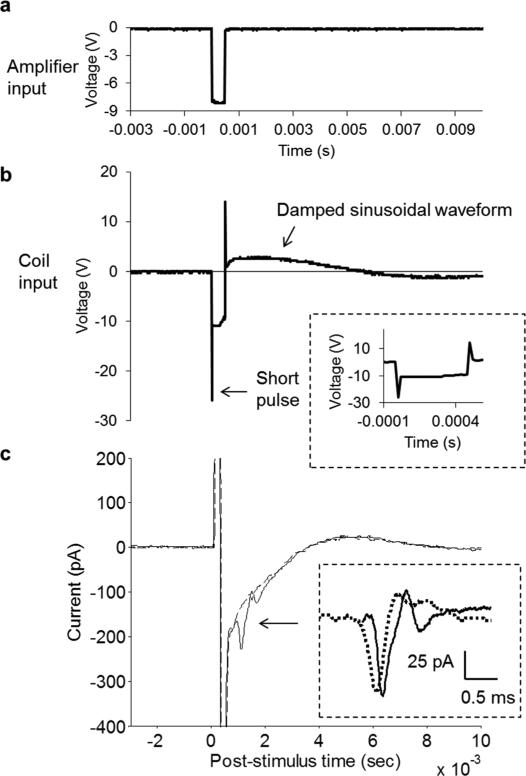 Fig. 2