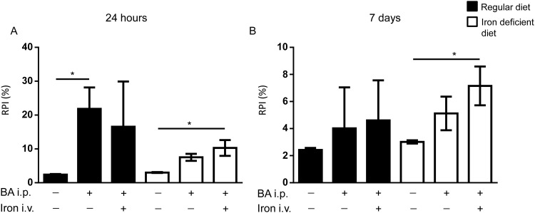 Fig 6