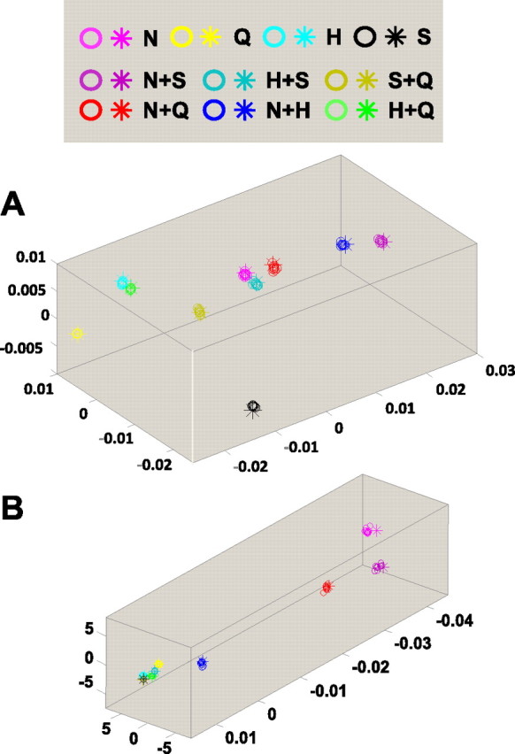 Figure 11.