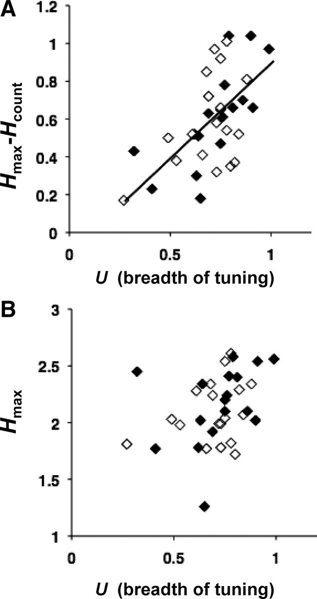 Figure 10.