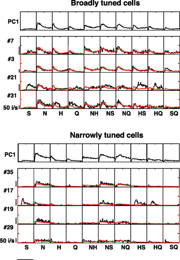 Figure 12.