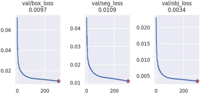 Figure 7